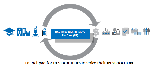 Register in Innovation Initiative Platform (IIP)